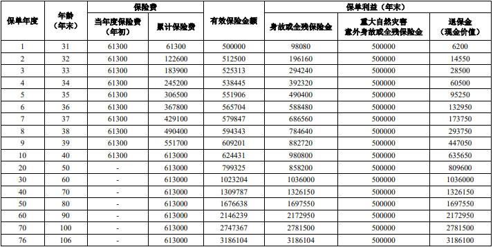 (尊享版)产品介绍10年交收益怎么样J9国际网站人保寿险福耀世家终身寿险