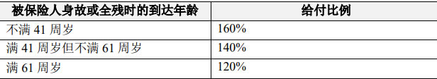 (尊享版)产品介绍10年交收益怎么样J9国际网站人保寿险福耀世家终身寿险(图2)